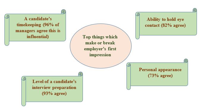 Careers Fair Top 10 Tips