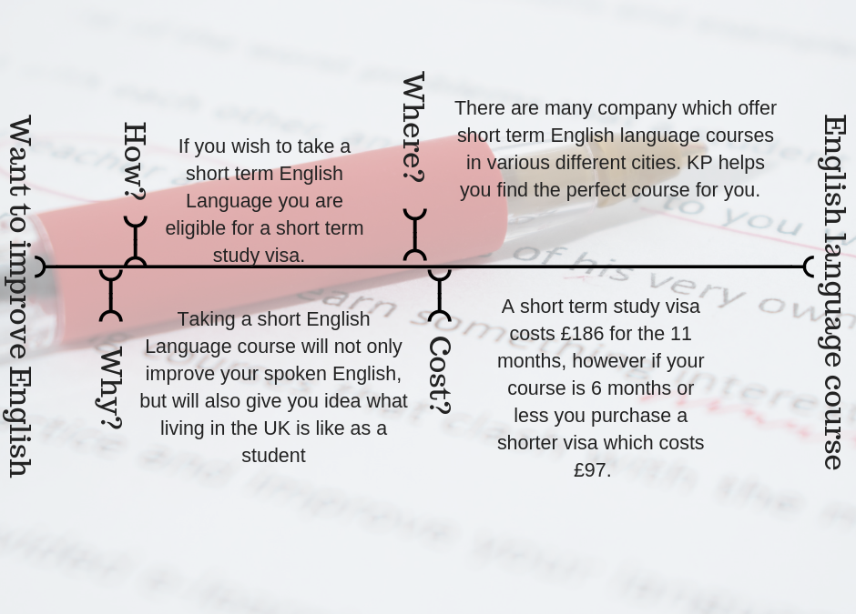Five reasons why you should come to the UK to study a short-term English language course