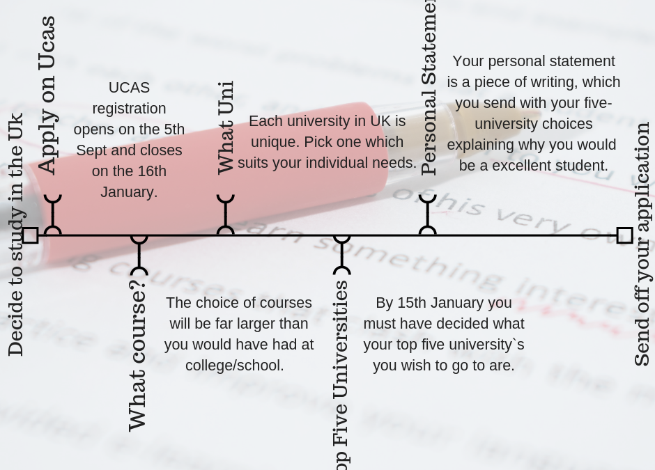 Five top tips when choosing which university to go to in the UK as an international student